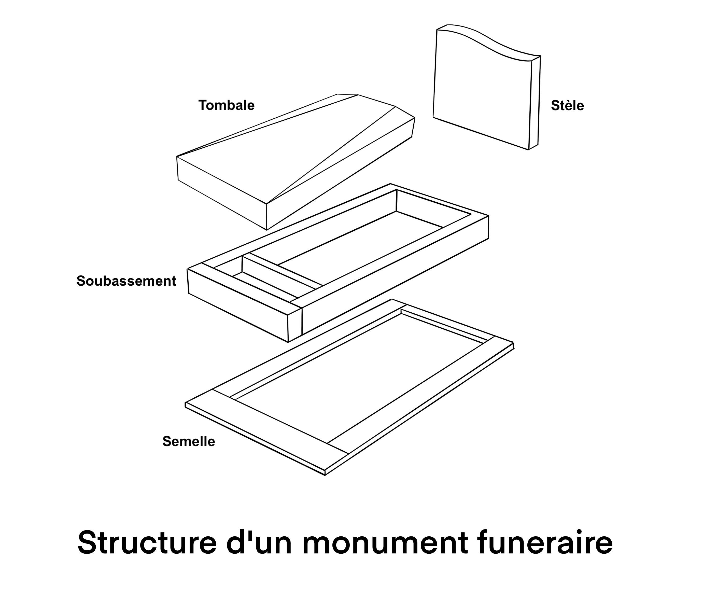 Quel est le prix d'un monument funéraire ?